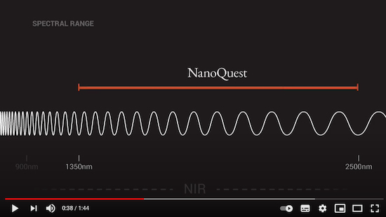Video Nanoquest
