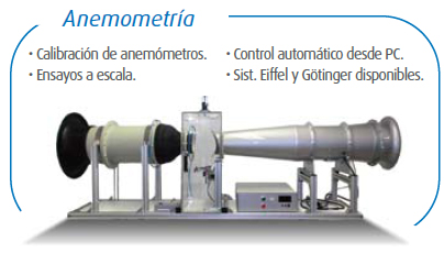 anemometria