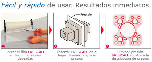 PRESCALE MAPA DE PRESIONES