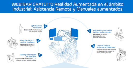 Realidad Aumentada en el ámbito industrial: Asistencia Remota y Manuales aumentados. Realidad Aumentada en el ámbito industrial: Asistencia Remota y Manuales aumentados.