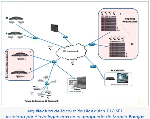 nicevision aeropuerto