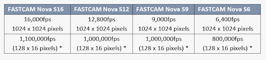 FASTCAM NOVA