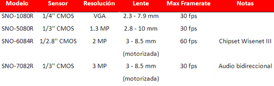 caracteristicas bullet samsung