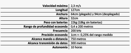 Catacteristicas tecnicas zboat 1250