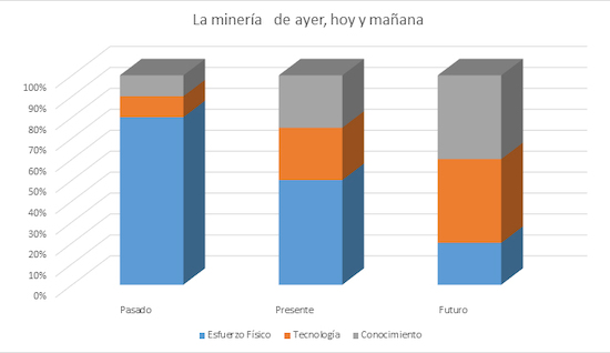 Innovacin en la auscultacin y monitorizacin en minera