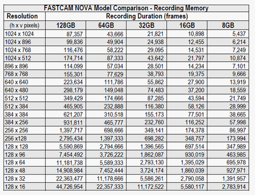 FASTCAM NOVA MODEL RECORDING MEMORY