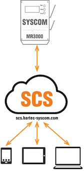 SCS - SYSCOM