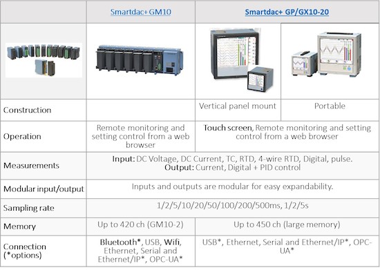 SMARTDAC