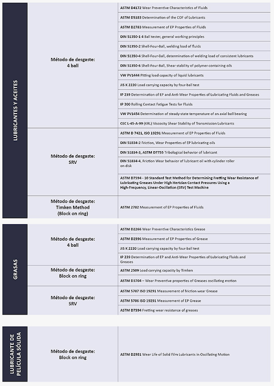 TABLA RTEC LUBRICANTE