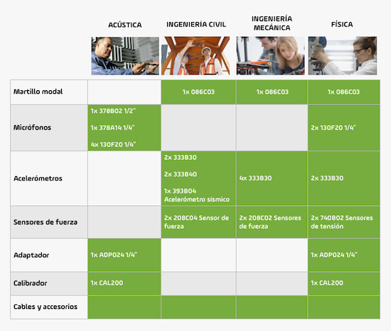 PROGRAMAS, PCB Piezotronics