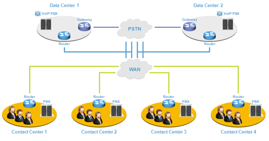 Gestión Multi -Data Center