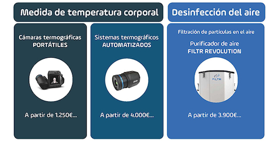 SOLUCIONES COVID19 MEDIDA TEMPERATURA FILTRACION PARTICULAS