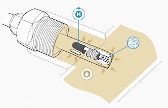 Vaisala - MHT410 Exploded-view