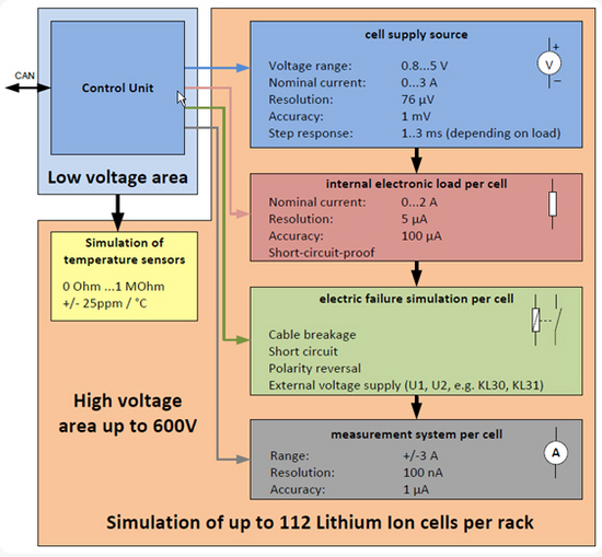 simulation lithium ion cells